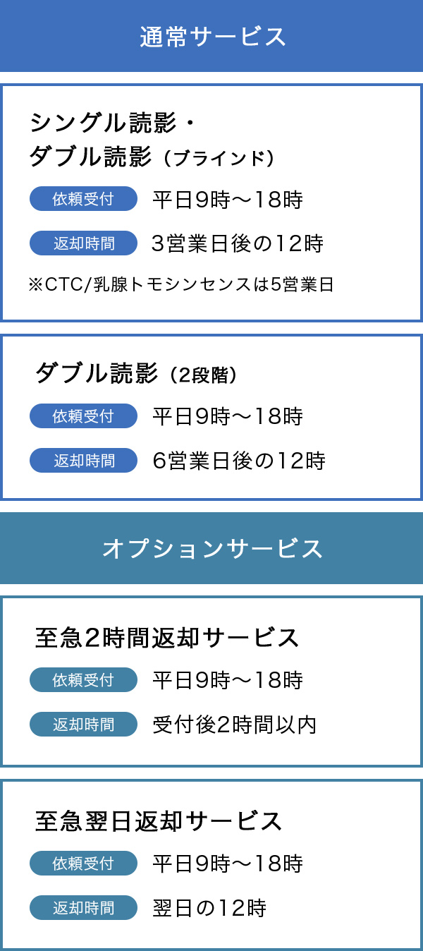 様々なニーズに対応する柔軟な返却スケジュール