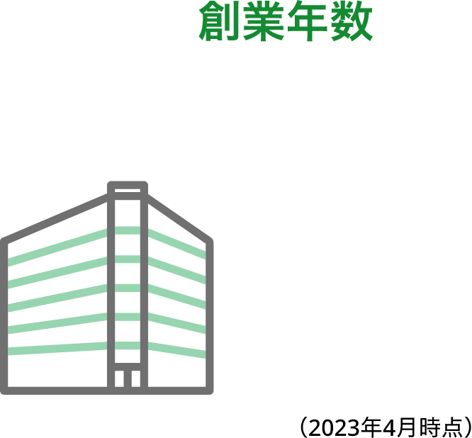 創業年数