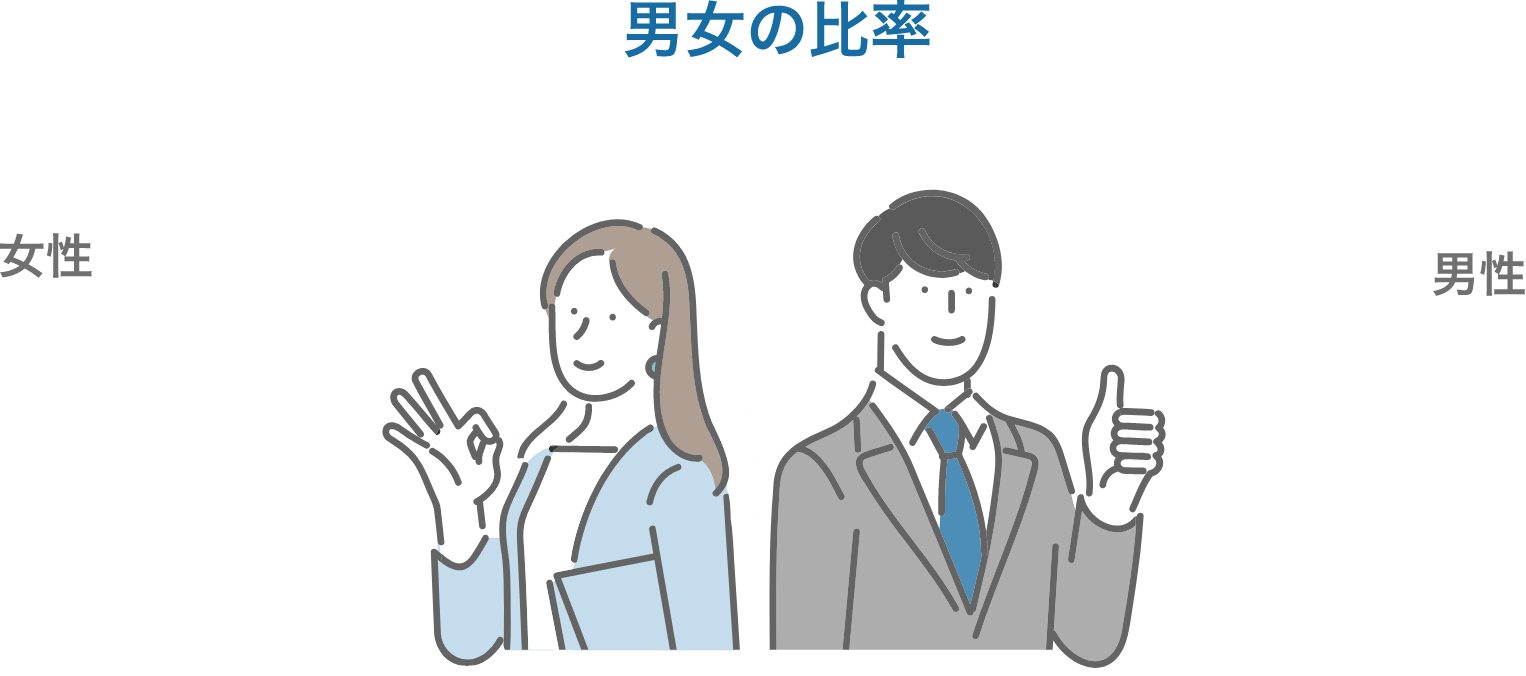 男女の比率