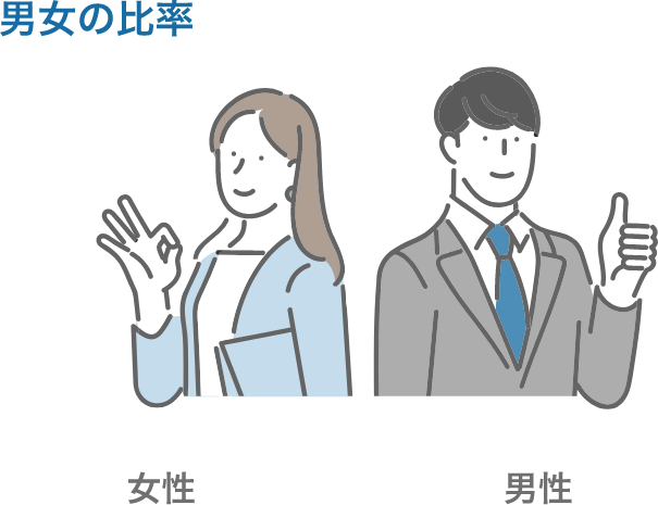 男女の比率