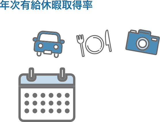 年次有給休暇取得率