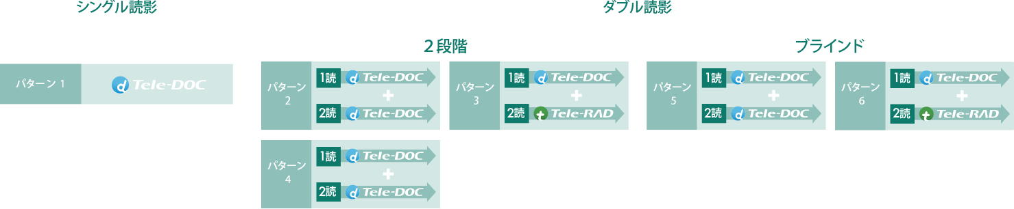 パターン1〜6